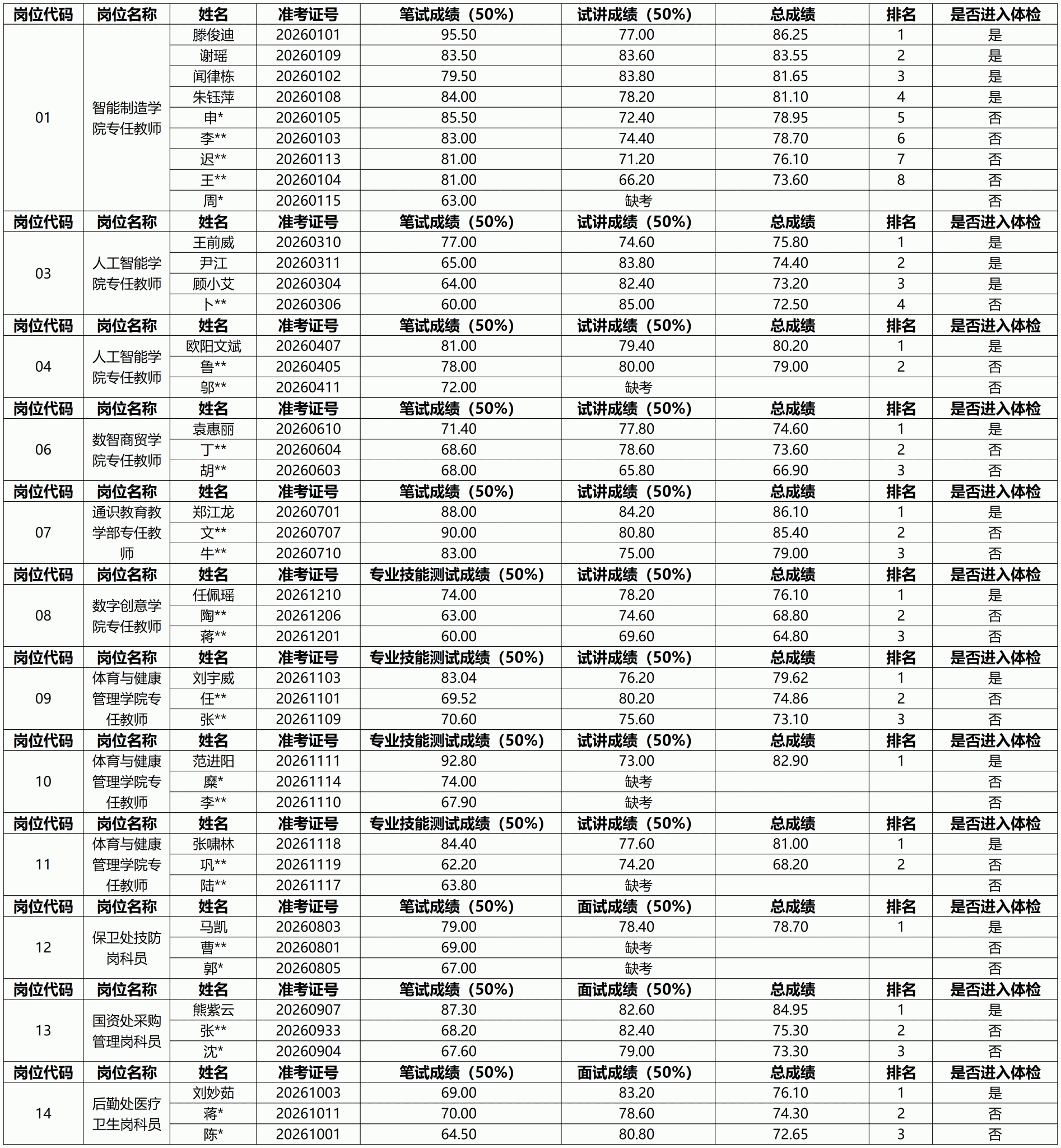 进入下一环节人员名单_发布.png 进入下一环节人员名单_发布.png